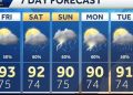 Rain Chances Increase Tuesday Across West Tennessee, More Showers Possible Later This Week