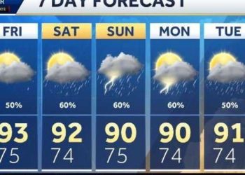 Rain Chances Increase Tuesday Across West Tennessee, More Showers Possible Later This Week