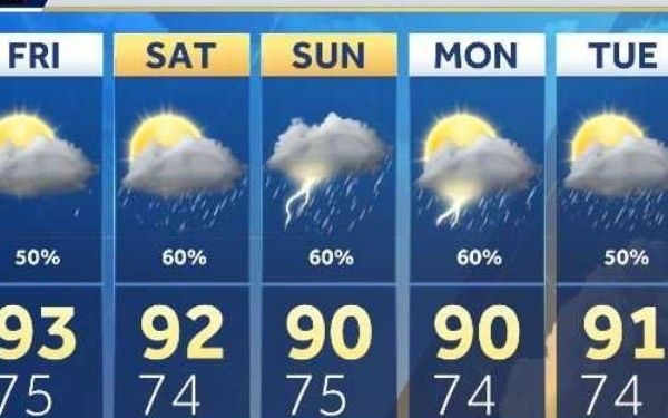 Rain Chances Increase Tuesday Across West Tennessee, More Showers Possible Later This Week